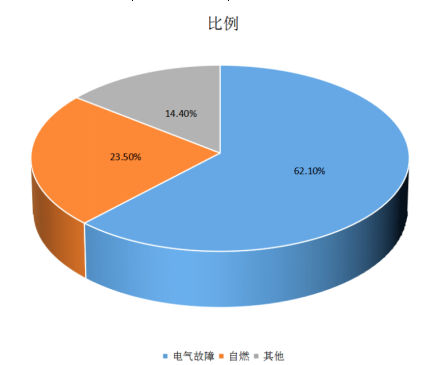 电保智慧安全用电 电保智慧安全用电