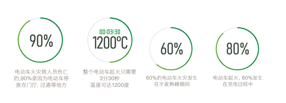 电保智慧安全用电 电保智慧安全用电